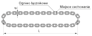 pomiar dugoci zawiesia acuchowego bezkocowego